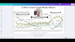 A Brief History of Real Estate: Collier County Condo Market