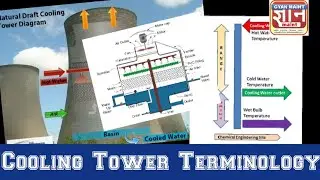 Cooling tower terminology