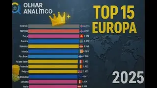 Maior IDH do EUROPA 1990 - 2025