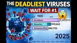 Deadliest Viruses in the World (1900&ndash;2025) &mdash; Bar Chart Race