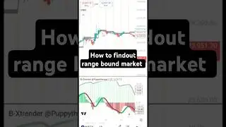 How to find out range bound Market for Option Trading.