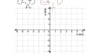 Four Quadrant Coordinates