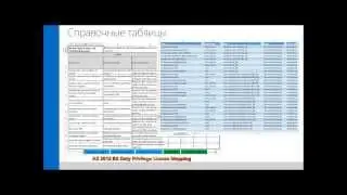 AX 2012 Лицензирование: расчет нужного количества пользователей вебинар