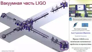 Проект LIGO и его оптические компоненты: проблемы и перспективы