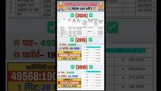 Uttar Pradesh Police constable final result #uppolice #viralvideo #upp #uppresult final cutoff upp