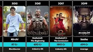 Prabhas All Movies: Hits ✅ and Flops ❌ | Full Box-Office Journey 2002-2025 | The RajaSaab #prabhas 