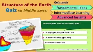 Structure of the Earth Quiz- (Grades 6&ndash;8) Middle School #LittleMastery