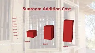 Sunroom Addition Cost 2019