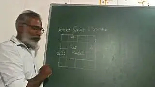 Gaja Kesari Yoga