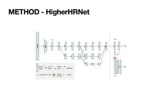 NCTU DLP 2020 - Action Recognition Using HigherHRNet & Potion