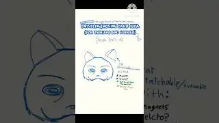 Swivel Ears Idea #maskmaking #maskmakingideas #fursuit #dinomask #furry #theriangear #therianmask