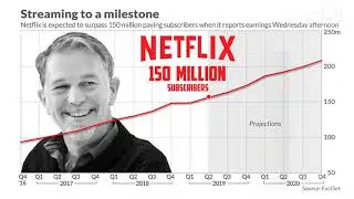 Netflix Presentation