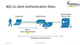 wireless netowkr part 3 2