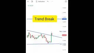 SCRT-USDT future analysis #breakout #trendbreak #viral #crypto