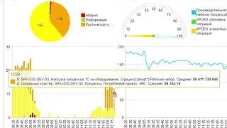 БИТ.Управление производительностью презентация продукта