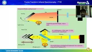 Fourier Transform Infrared Spectroscopy- FTIR
