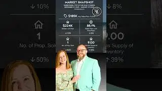 Top of the Gulf Condos | Panama City Beach, FL condominium market snapshot | January 2026
