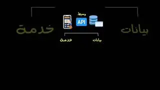 ماهو ال API..؟💻. #ai #programming #education #explore #python #javascript #html #sql #css