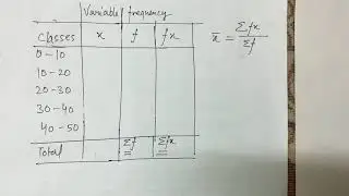 #Arithmetic Mean for Grouped Distribution