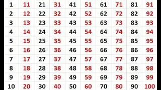 numbers chart