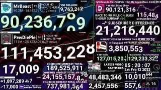 PewDiePie and Mrbeast losing subscribers....