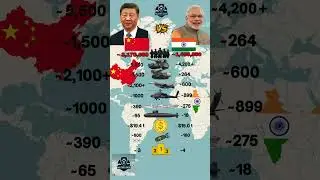 China VS India Military 2026