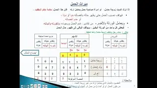 محاضرة عامة - ميراث الحمل وميراث الموت الجماعي - د مولود بن مخلص الراوي
