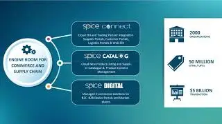 Scan-Based Trading: A New Way to Compete in the Omnichannel World