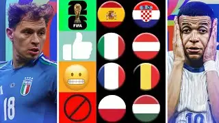 UEFA World Cup 2026 Qualifiers: Ranking Every Country's Chance of Qualifying