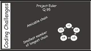 Project Euler : Find the smallest member of the longest amicable chain