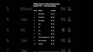 Tokyo expressway Final standings🏁
