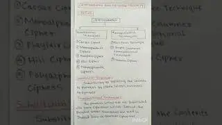 Cryptography techniques || Substitutional technique || Transpositional technique || UNIT 01