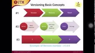 Simplified Video for Sub Topic 8.5 Versioning
