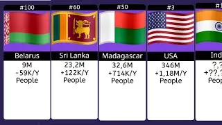 [JAN. 2026] TOP 100 COUNTRY by PEOPLE