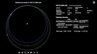Near-Earth Asteroid 1999 JU3 Spacecraft Rendezvous Mission Profile