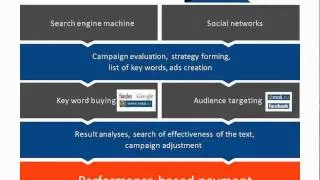 WebMedia - Online media provider for your marketing solution