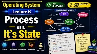 Process | Process state in Operating System