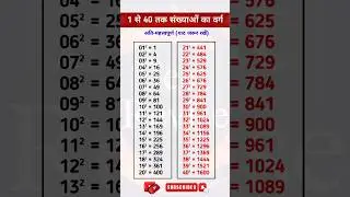 🔥1 से 40 तक संख्याओं का वर्ग❓Square of Numbers From 1 to 40 | संख्याओं का वर्ग | वर्ग जानें #square