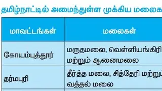 Tnpsc group 4 / ( 6 to 12th ) / Most important social notes - 2