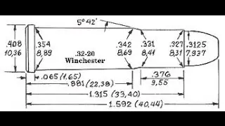 Random Rambling About Reloading The 32-20