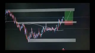 JPY/USD ,,,, keep Passion just control your emotions,,,,can you all buy 👍