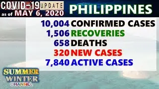 COVID-19 | Philippines @31st Place with 7,840 Active Cases | May 6, 2020 Update