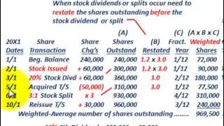 Weighted Average Shares Outstanding (Adjusted For Stock Dividend, Stock Split, Shares Issued)