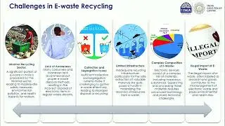 Sustainable Gold Recovery - Transforming hazardous waste into valuable resources - Study