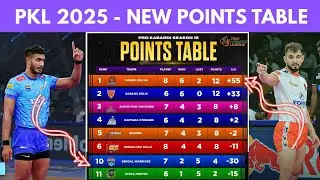 PKL: 12 Points Table 2025 After Puneri Paltan Vs U Mumba | Match No.40 New Point table #pkl12 