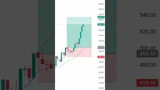 option trading Bank Nifty learning video I S trader stock market trading index trading optionstrade