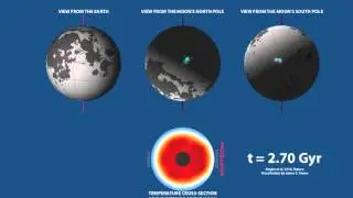 Lunar True Polar Wander (press release version)