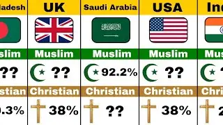 Muslim vs Christian Population Comparison (By Country) | TopWorld 