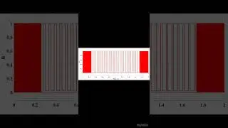 electrical engineering simulation project #education #shorts #btechprojects #btech #tech