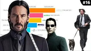 John Wick vs The Matrix Movie Ranked 1999 - 2023